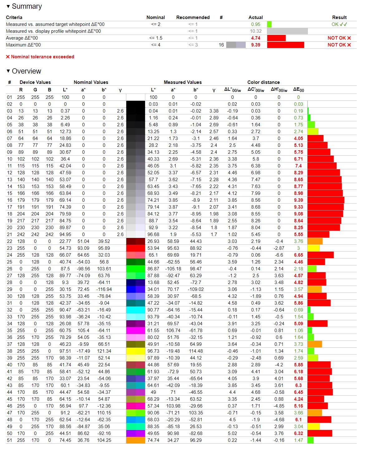 TCL 65C935 - weryfikacja odzworowanie DCI-P3 - profil Film