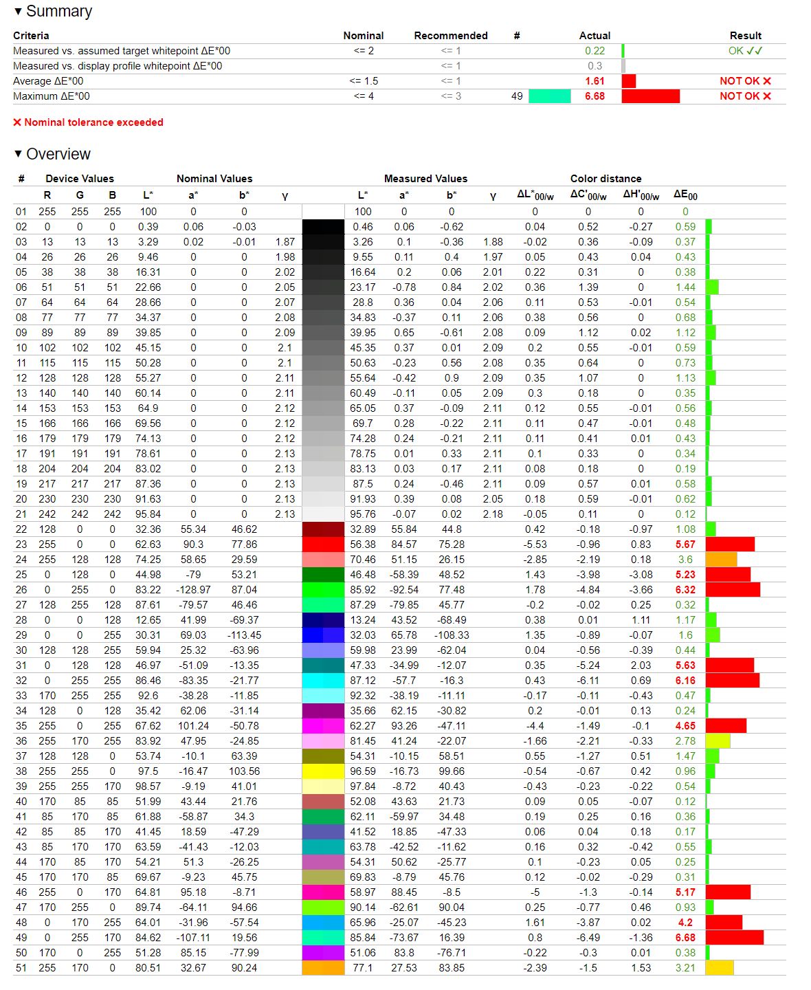 iiyama ProLite XCB3494WQSN - weryfikacja odwzorowania Adobe RGB po kalibracji
