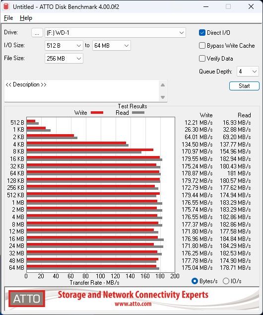 WD Purple WD63PURZ - wyniki  - dysk 1