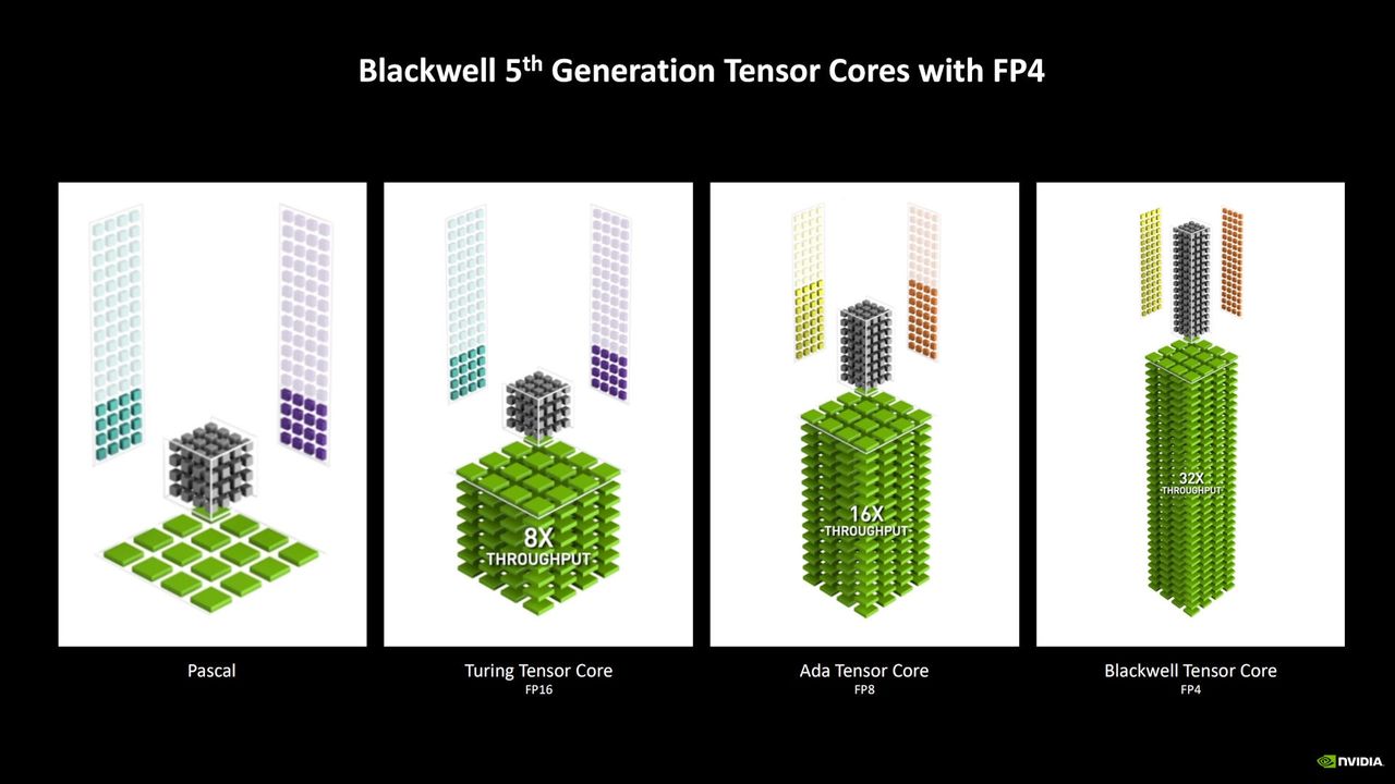 NVIDIA GeForce RTX 5090 Founders Edition - FP4 i FP8
