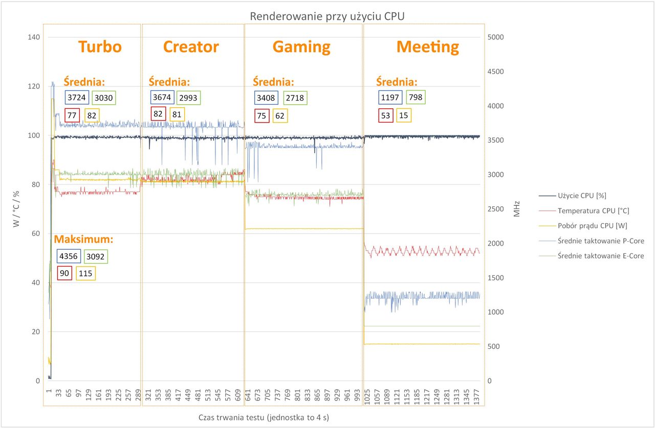 Gigabyte AERO 16 OLED - thermalthrotling CPU