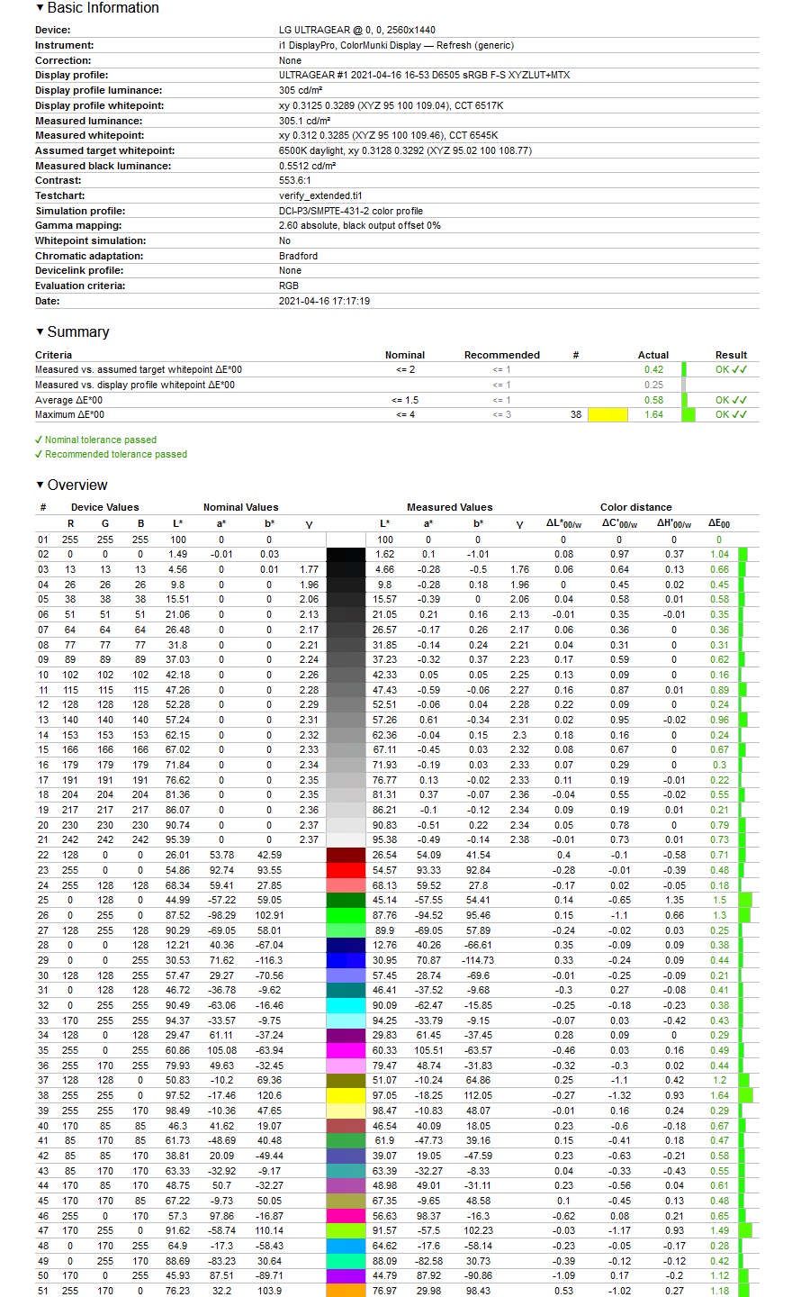 LG 27GN880-B Ergo - weryfikacja odwzorowania sRGB po kalibracji