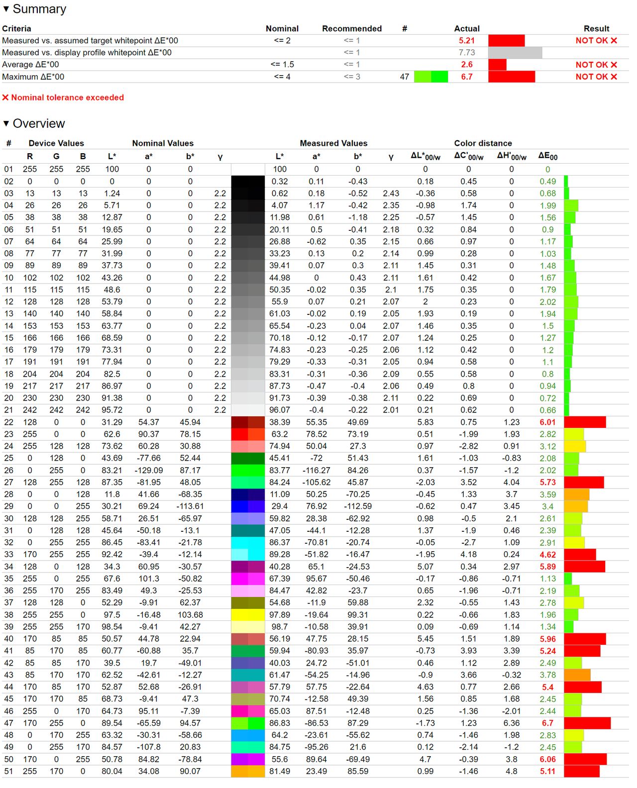 KTC M27T20 - weryfikacja fabrycznego odwzorowania Adobe RGB