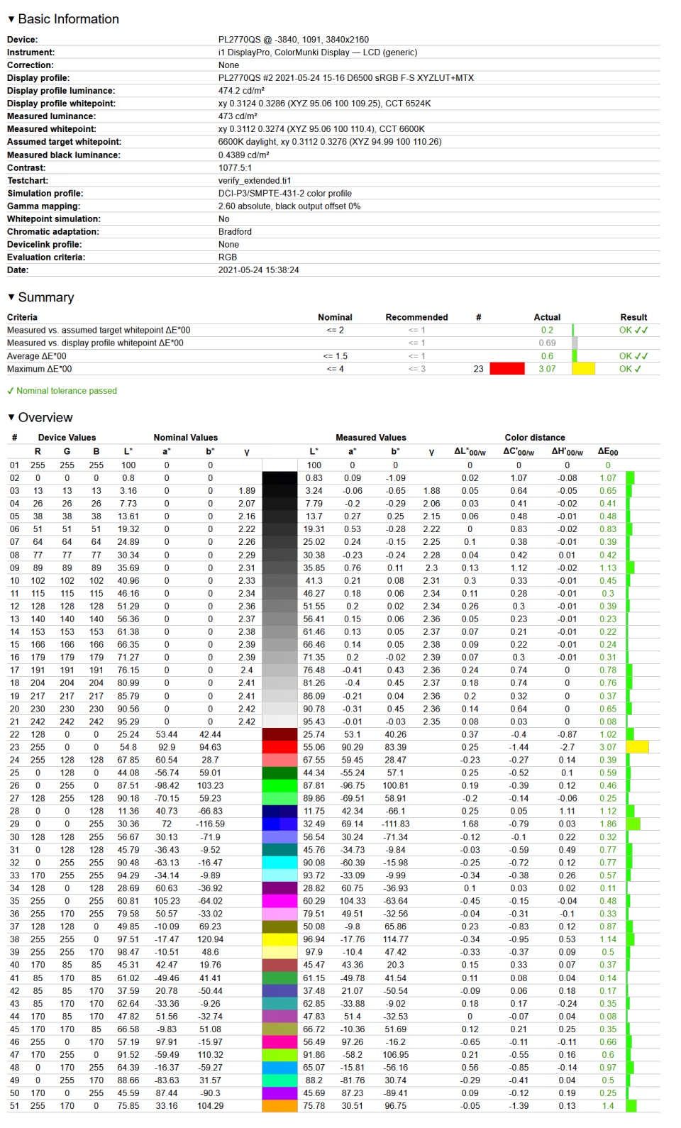 iiyama GB2770QSU - weryfikacja odwzorowania DCI-P3 po kalibracji