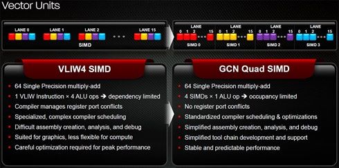 GCN