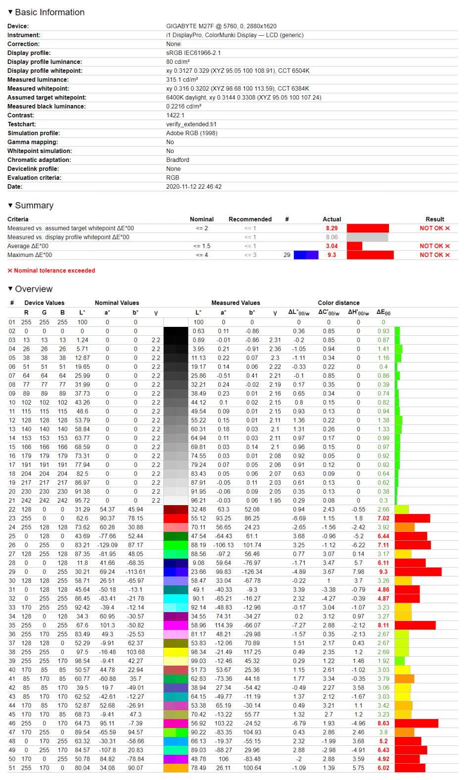 Gigabyte M27F - weryfikacja domyślnych ustawień z Adobe RGB