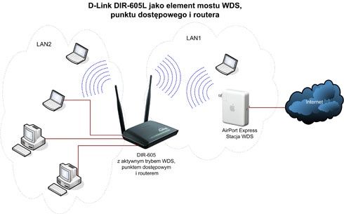 D-Link DIR-605L - konfiguracja
