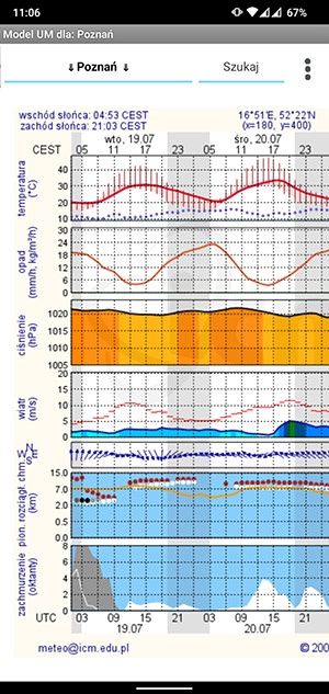 Meteo ICM