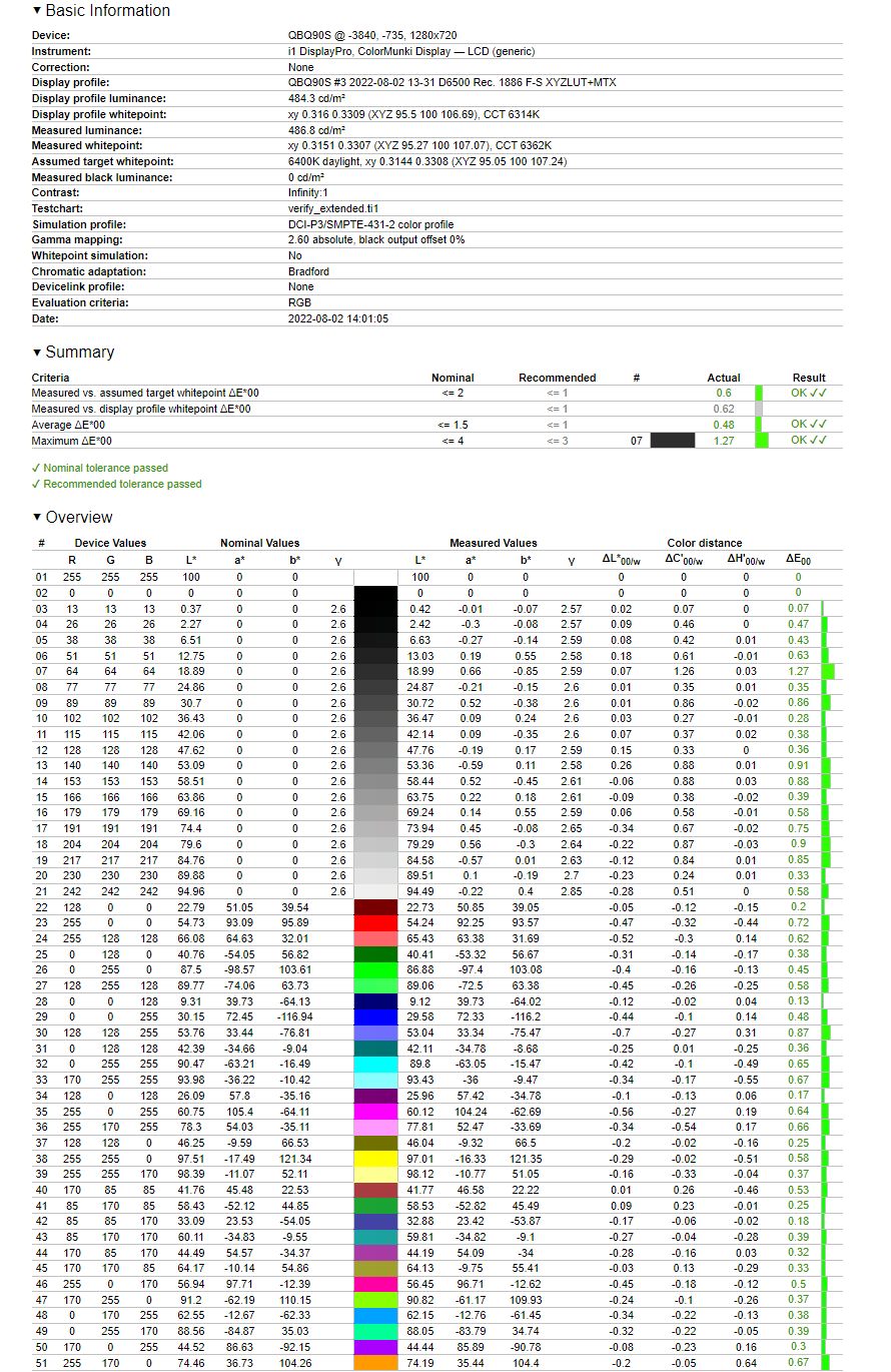 Samsung S95B - 55 cali - weryfikacja odwzorowania DCI-P3 dla profilu Filmmaker po profesjonalnej kalibracji