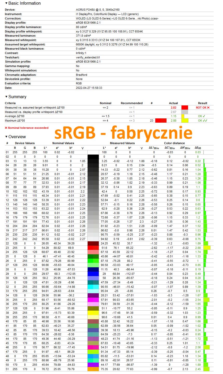 Gigabyte Aorus FO48U - weryfikacja odwzorowania sRGB dla fabrycznej kalibracji