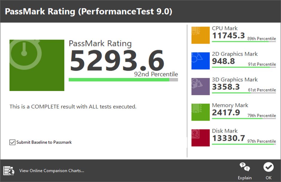 LG Gram 14 - Passmark