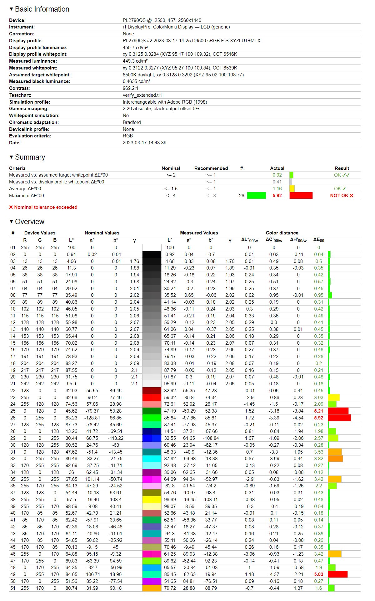 MSI G274QPF-QD - odwzorowanie Adobe RGB po kalibracji