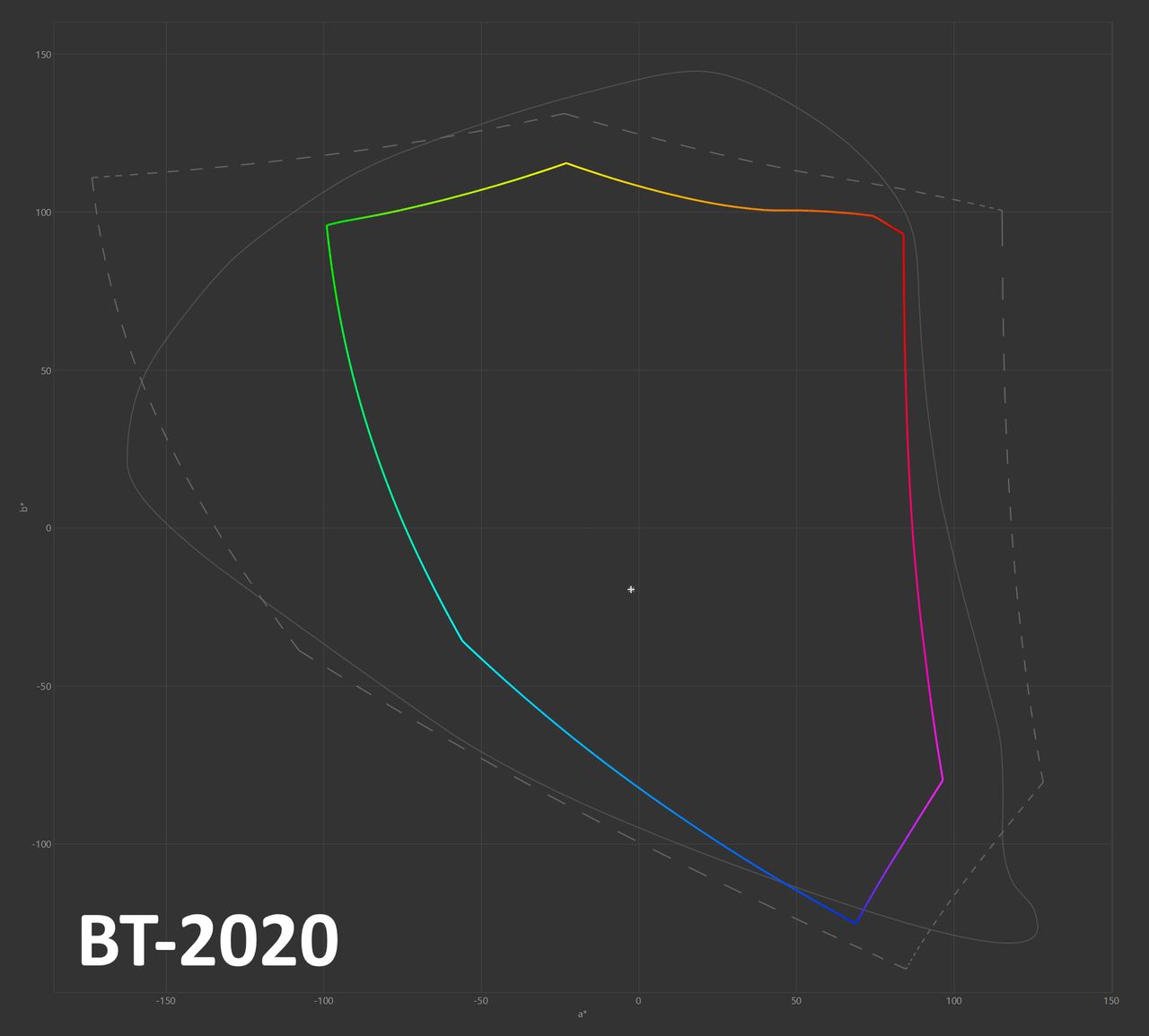 Samsung Odyssey 3D -  pokrycie gamutu BT-2020