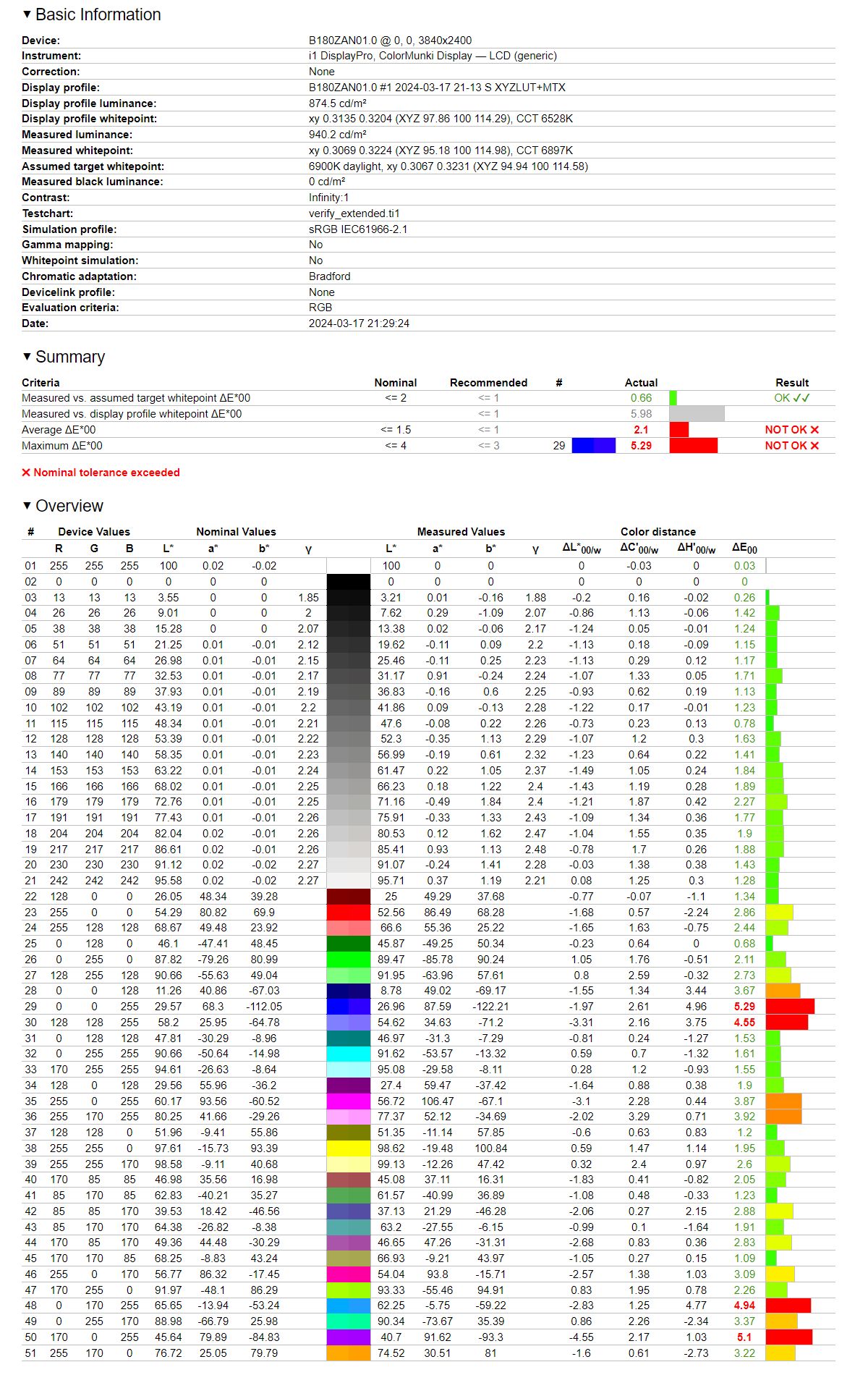 MSI Titan 18 HX A14V - odwzorowanie sRGB