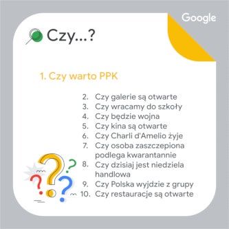 Google 2021 czy