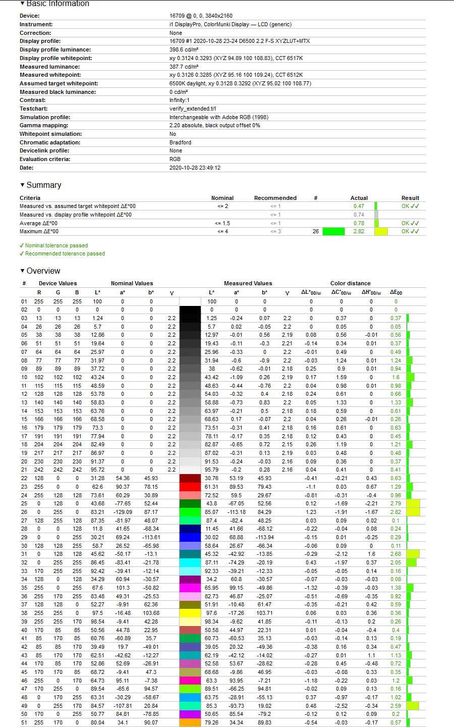 HP ENVY 15 OLED - weryfikacja odwzorowania gamutu Adobe RGB po profilowaniu