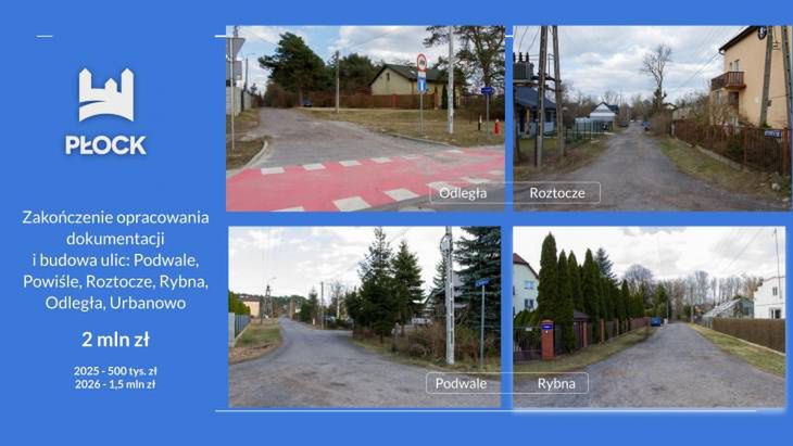 Prezentacja inwestycji na 2025 rok 