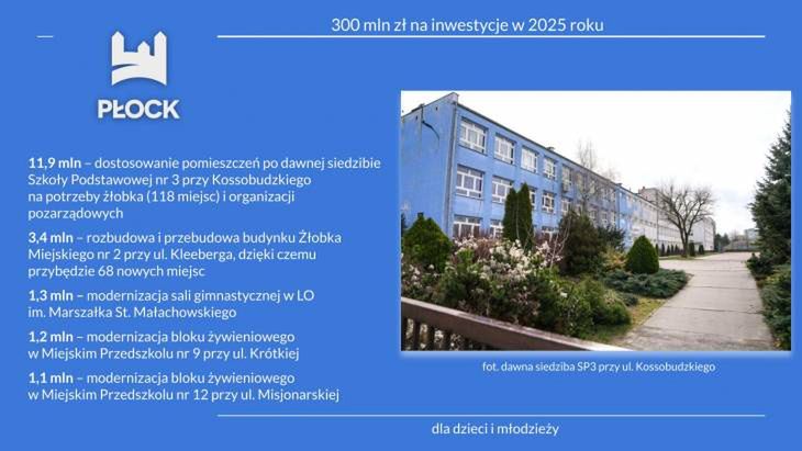 Prezentacja inwestycji na 2025 rok 