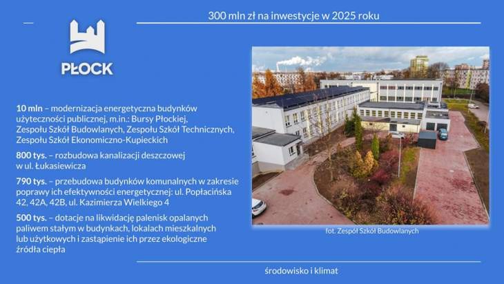 Prezentacja inwestycji na 2025 rok 