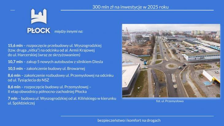 Prezentacja inwestycji na 2025 rok 