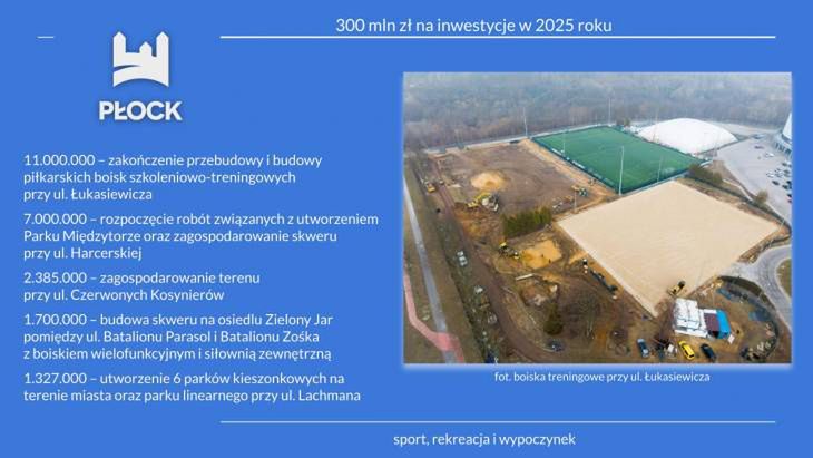 Prezentacja inwestycji na 2025 rok 
