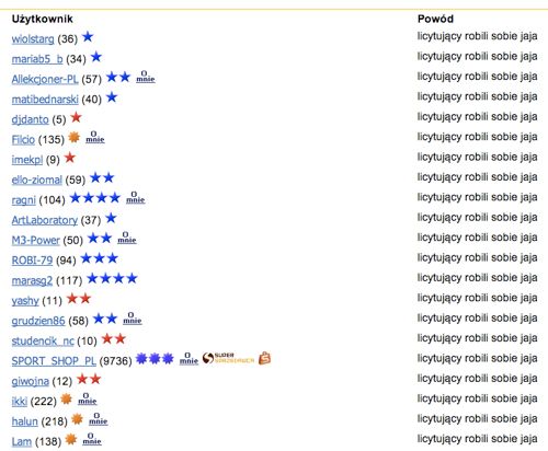 Kurnik.pl - najciekawsze gry i historia jednego z najpopularniejszych  serwisów w Polsce