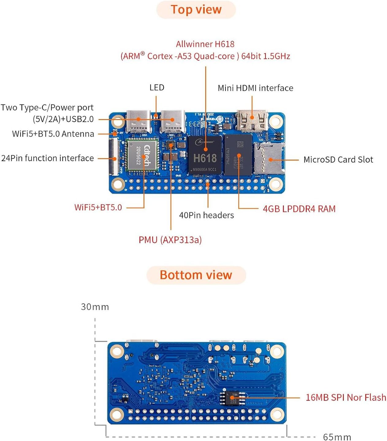 Orange Pi Zero 2W - specyfikacja