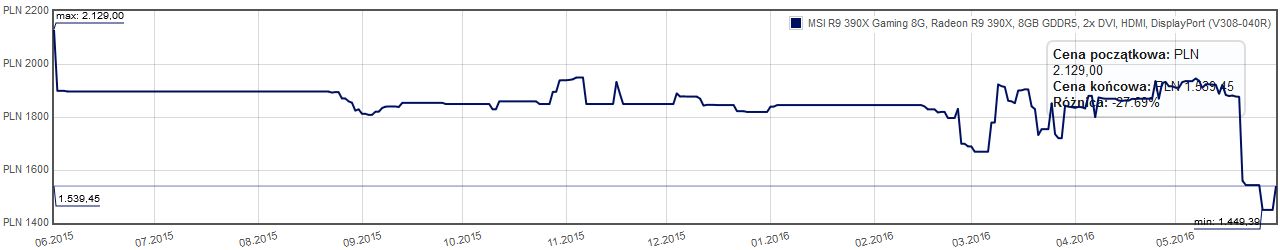 MSI Radeon R9 390X karta graficzna