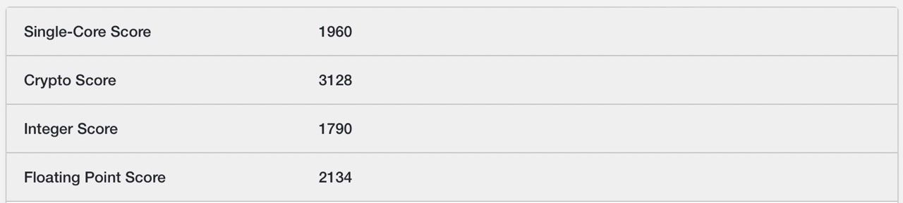 Mac mini m2 pro Geekbench 5 single core