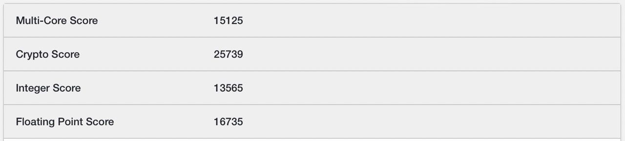 Mac mini m2 pro Geekbench 5 multi core