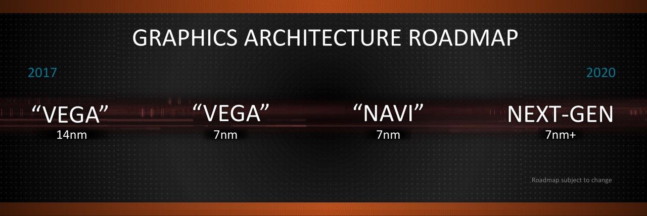 AMD Navi Radeon graficzna karta