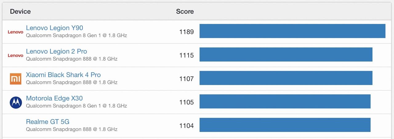 Geekbench android