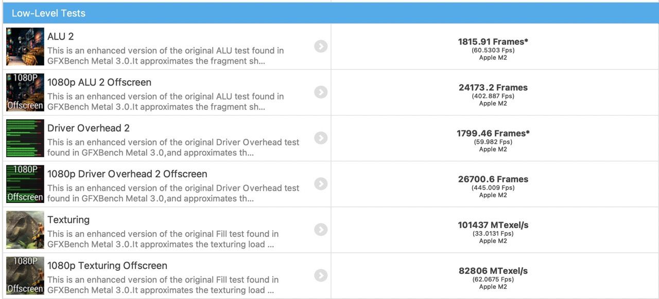 GFXBench 5.0 - 15-calowy MacBook Air low level test