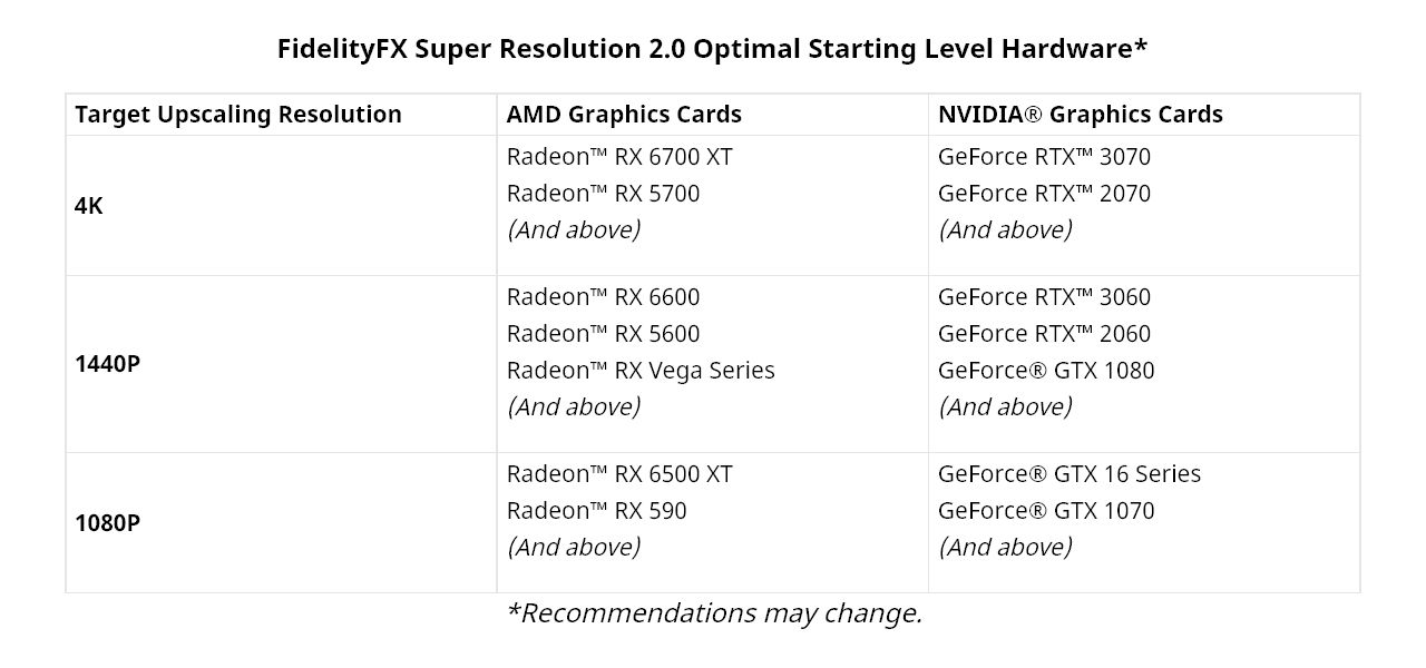 AMD FSR 2.0 - obsługiwane karty graficzne