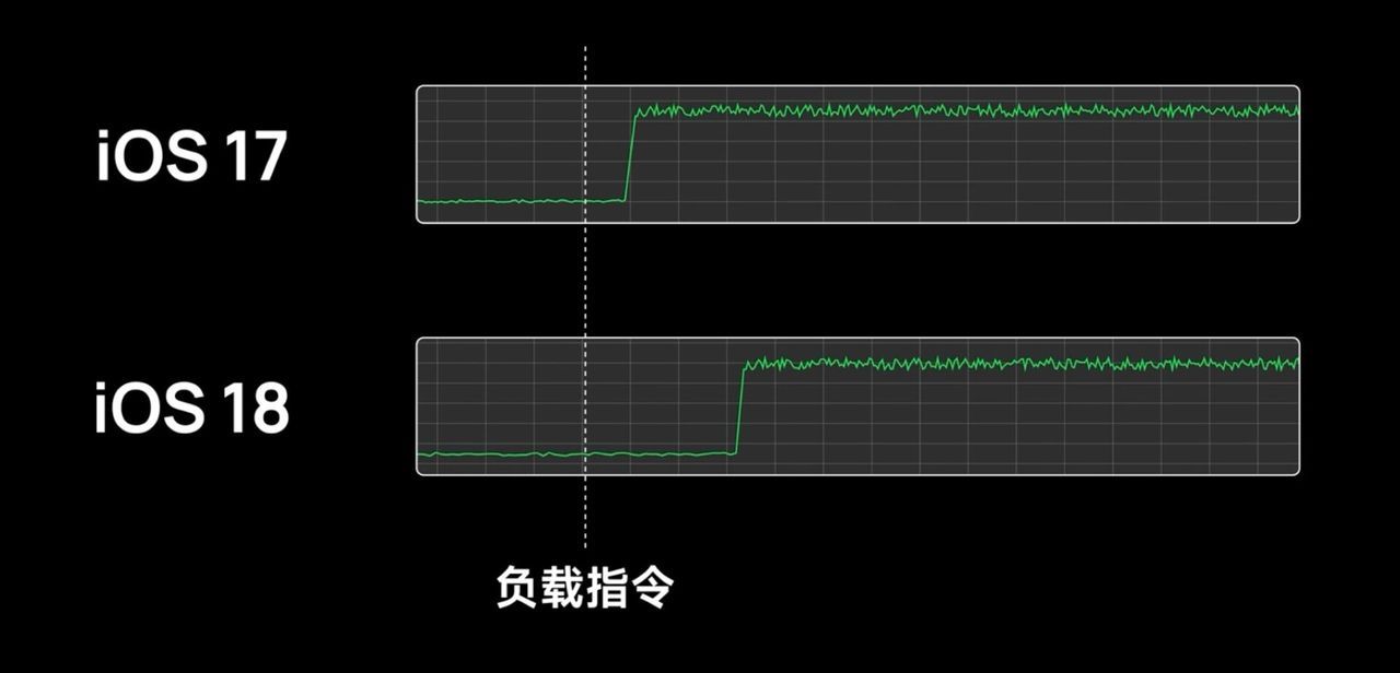 iOS 18 - Boost