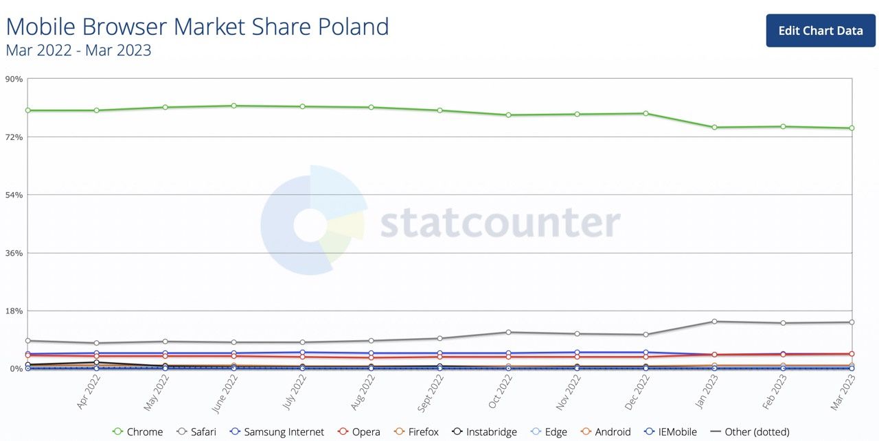 najlepsza przeglądarka iPhone