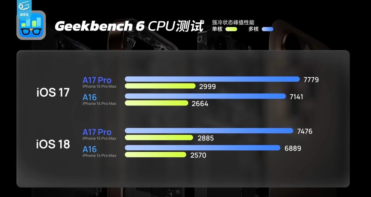 iOS 18 - Benchmark