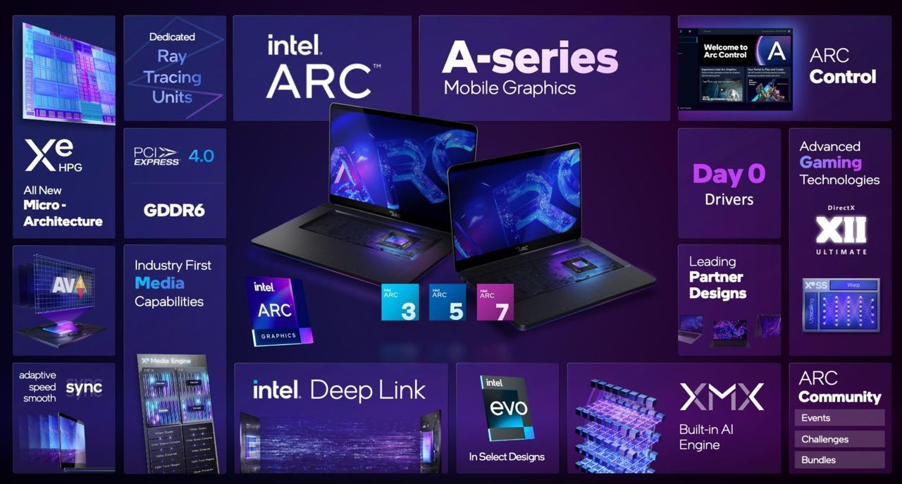 Intel Arc