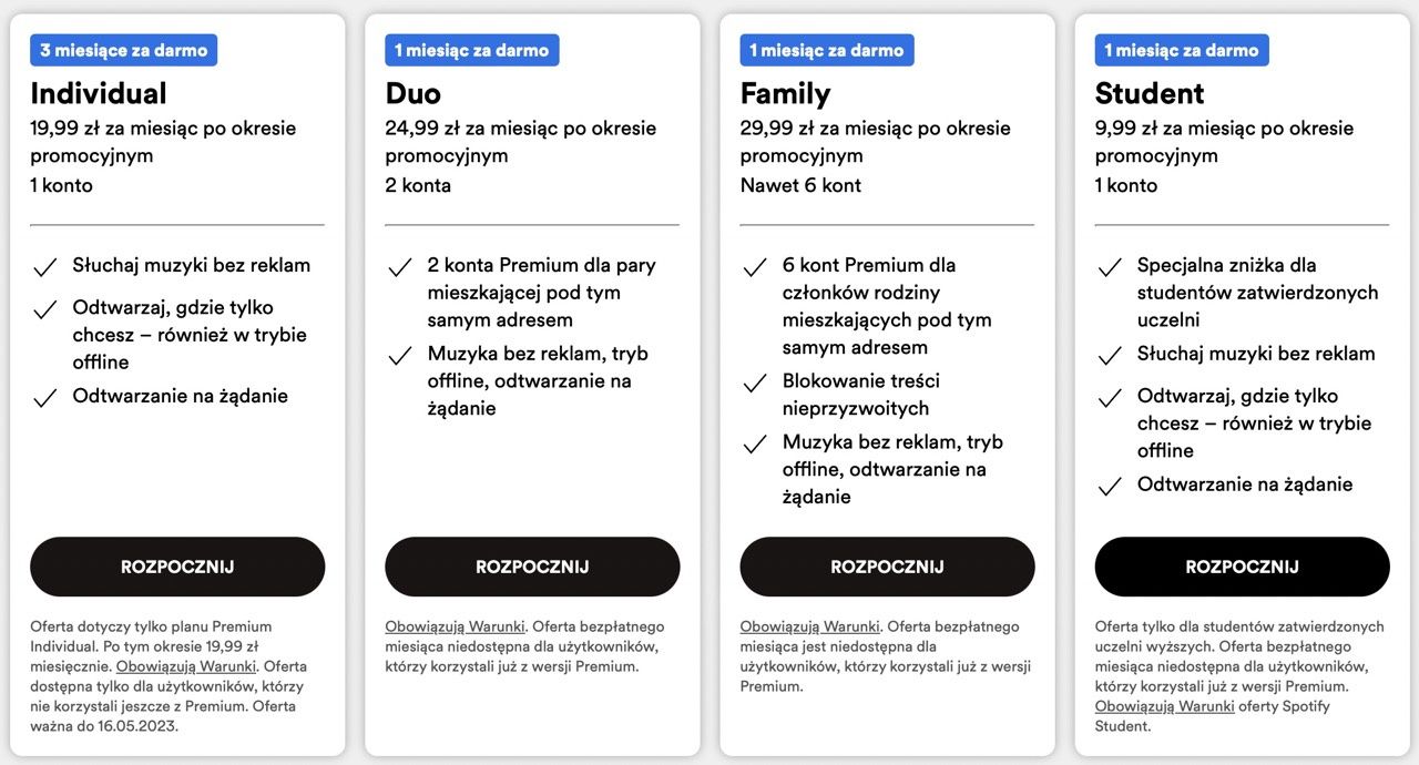 Spotify ceny