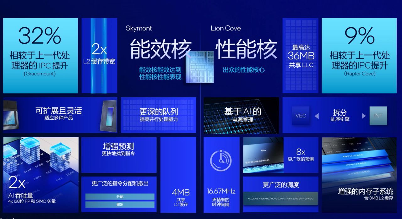 Intel Arrow Lake