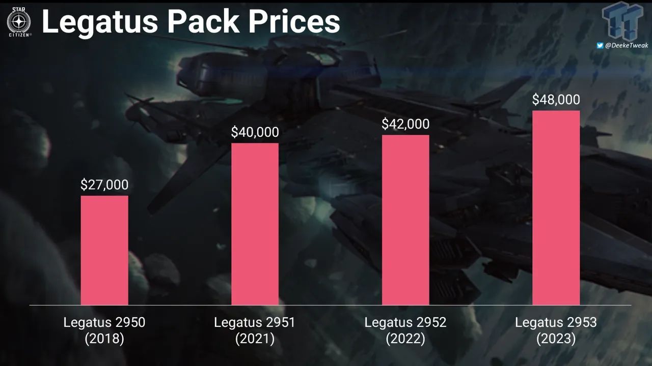 Letagus Pack - ceny