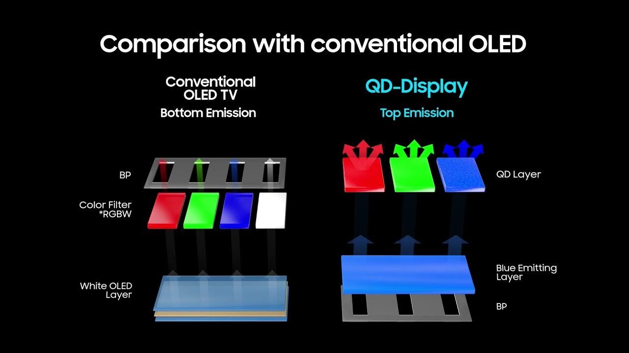 Samsung S95B - 55 cali - QD-OLED vs WRGB OLED