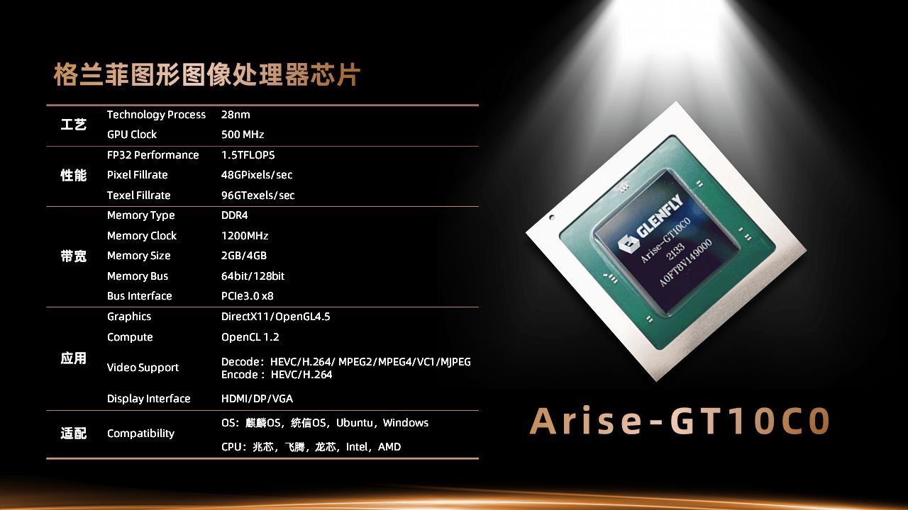 ZhaoXin Glenfly Arise-GT-10C0 - specyfikacja chińskiej karty graficznej