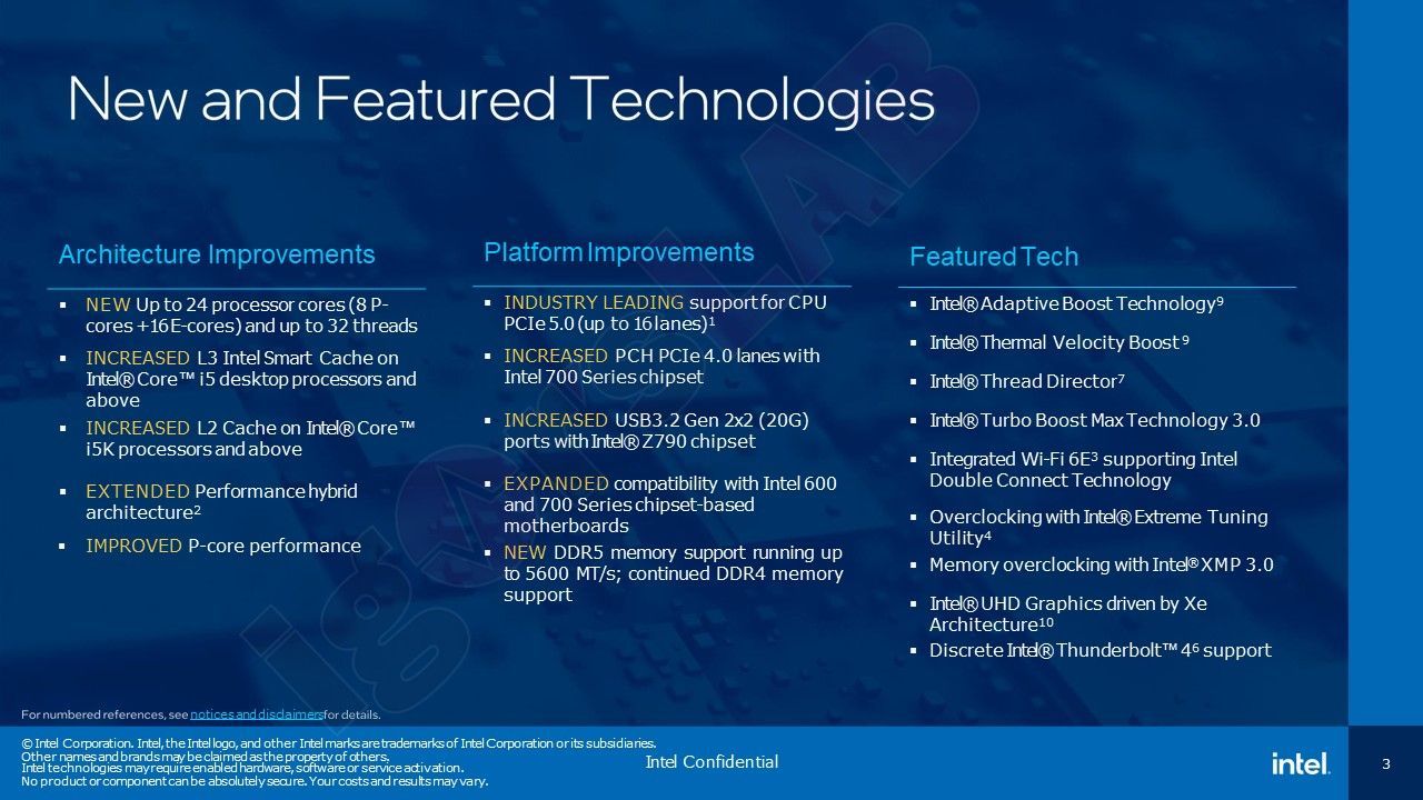 Intel Core 13. generacji
