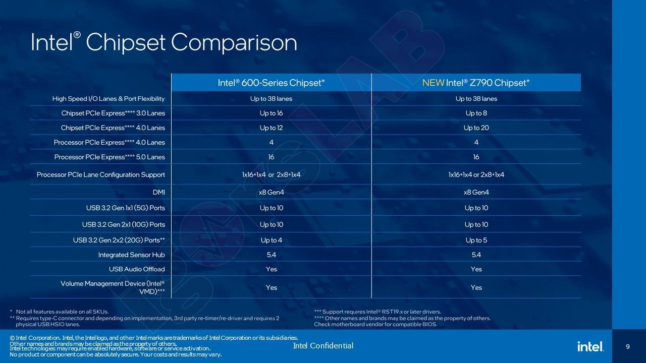 Intel Core 13. generacji