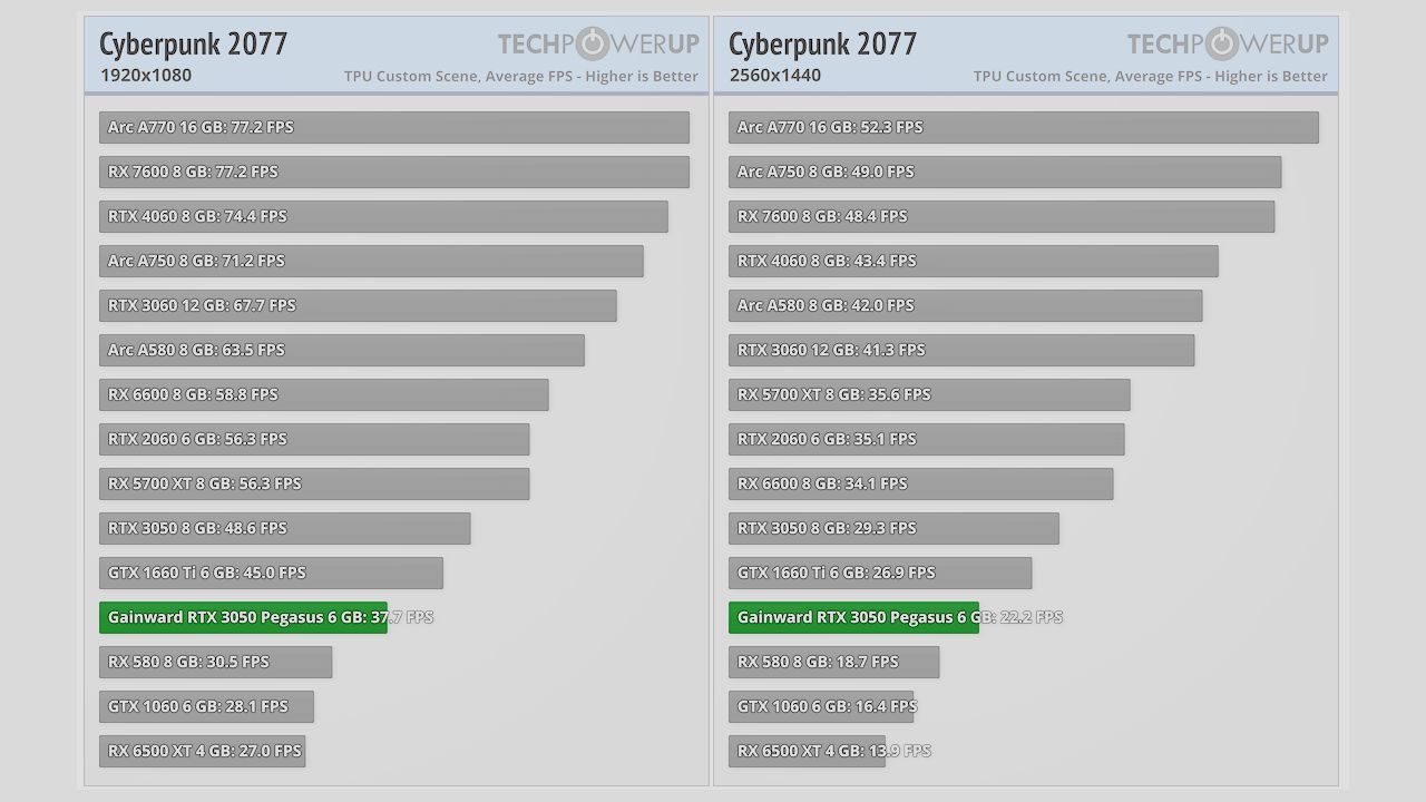 CyberPunk 2077