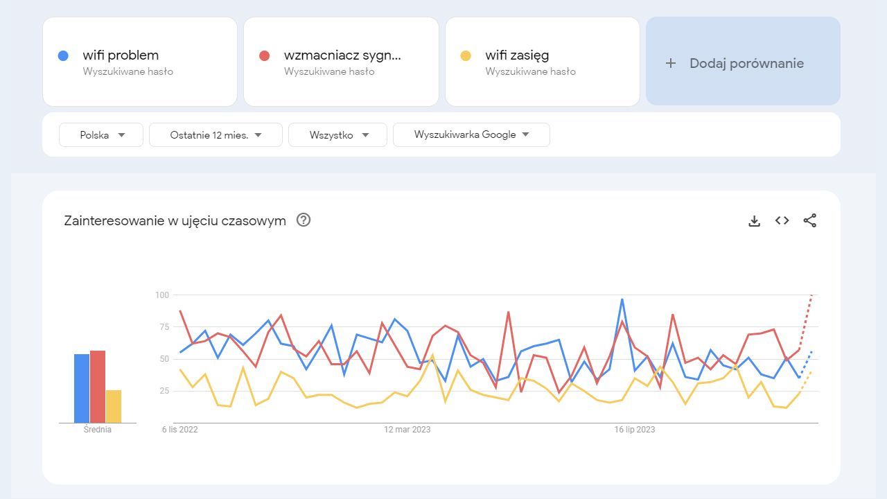 Wyszukiwanie fraz w Google