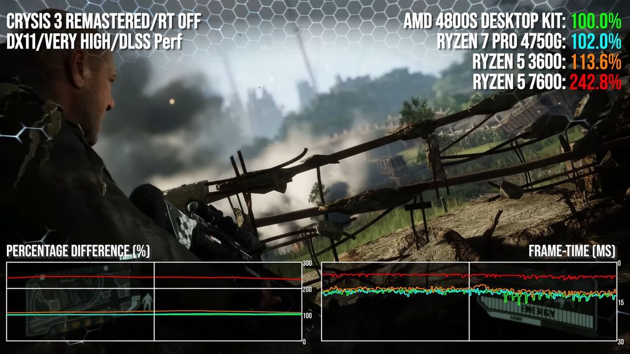 4800S - Crysis 3