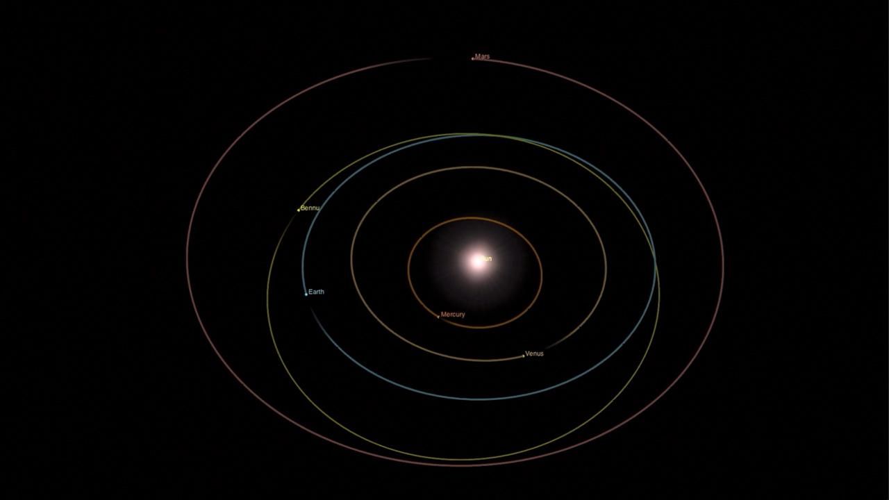 Orbita Bennu