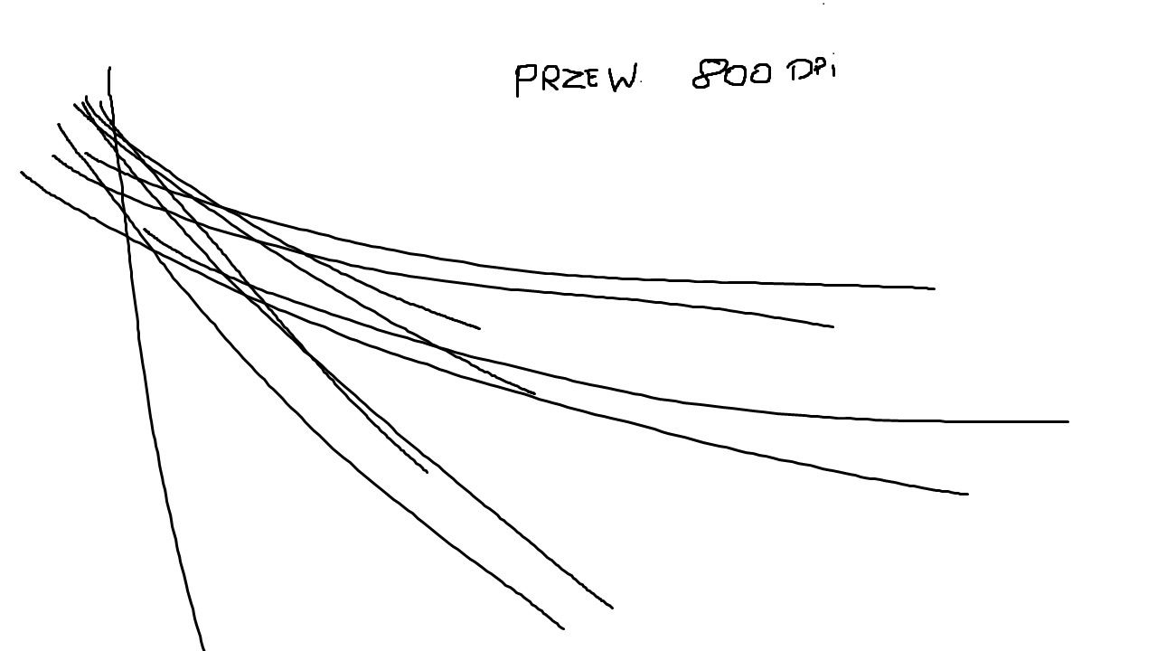 Genesis Zircon 550 - testy syntetyczne w trybie przewodowym dla 800 dpi